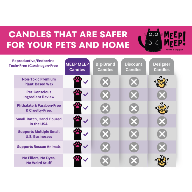 Meep Meep Candles comparison chart. SHows how our cat friendly candles Smell Good. Look Good. Does Good.